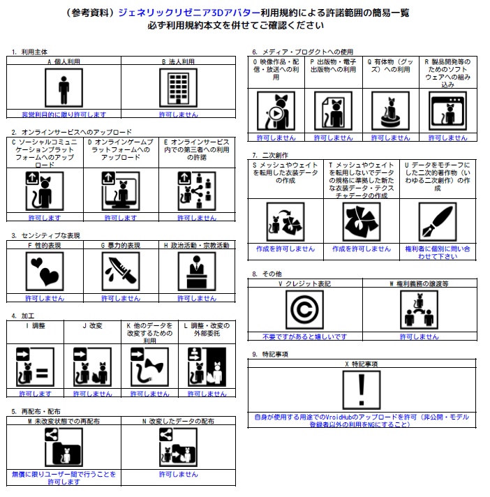 【りぜびとさん向け】ジェネリックリゼニアVRM