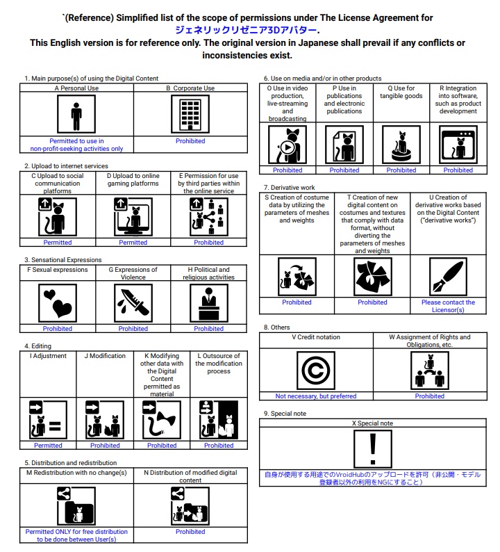 【りぜびとさん向け】ジェネリックリゼニアVRM