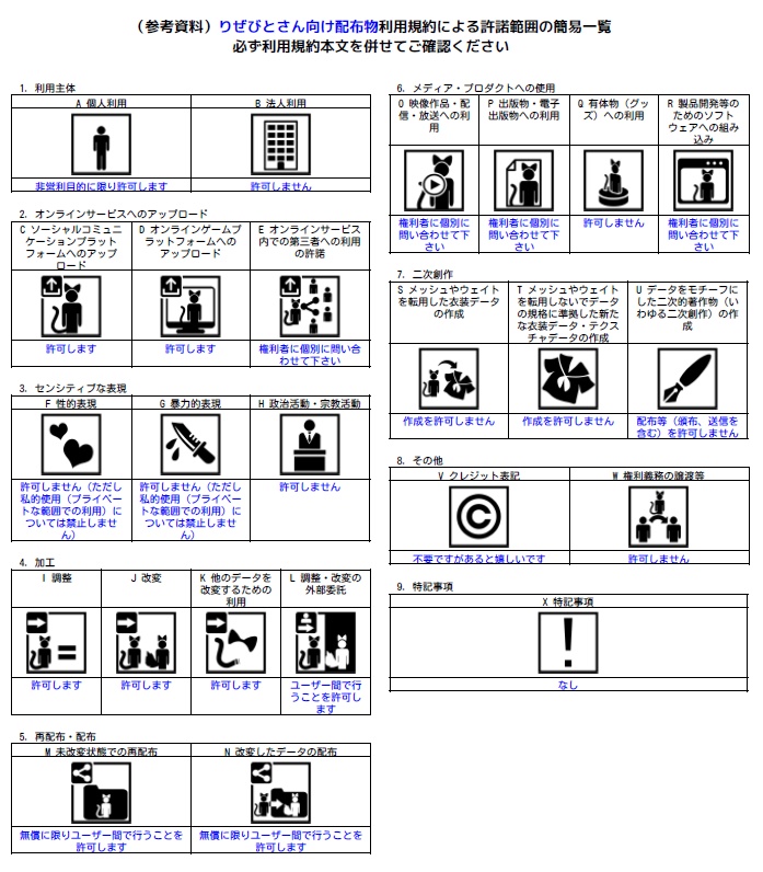 【りぜびとさん向け】りぜびとパーカー・ずんどこパーカー