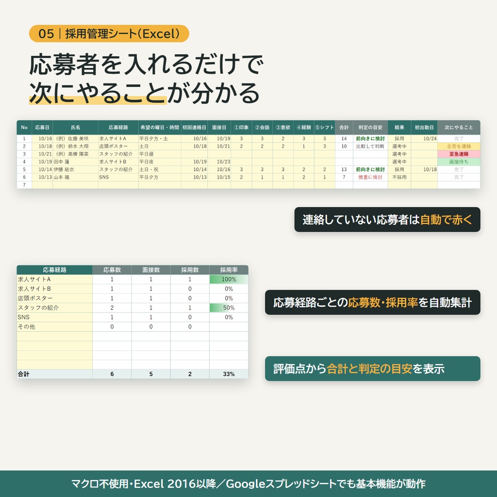 【お得な2本セット】店長のための採用から定着までテンプレ(面談&育成パック+採用&面接パック)