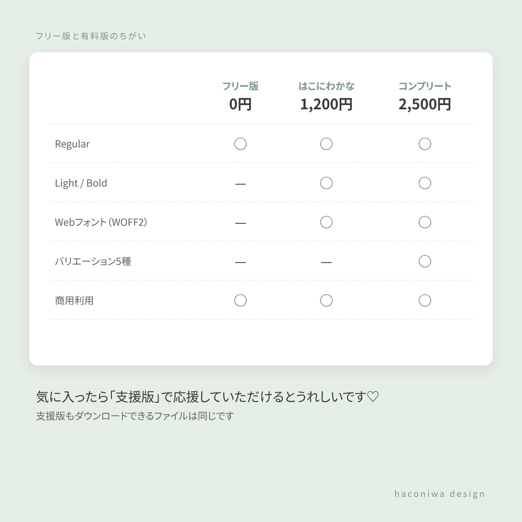 【無料・商用OK】はこにわかな フリー版|ほっこり手書き風まるもじ かなフォント(Regular)