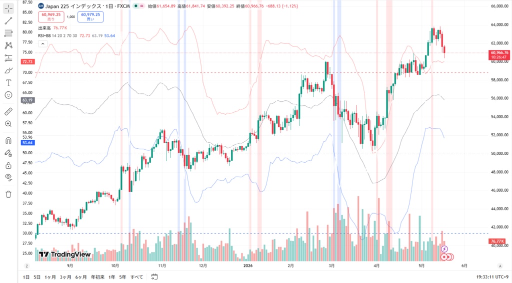 RSI + ボリンジャーバンド 複合インジケーター【TradingView用】