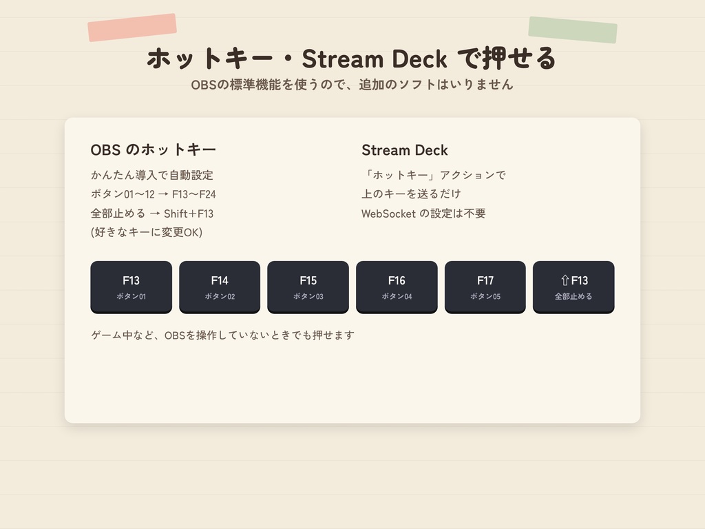 【OBS】ポン出し|カットイン・テロップ・効果音・BGMをボタン1つで・Stream Deck対応【無料お試し版あり】