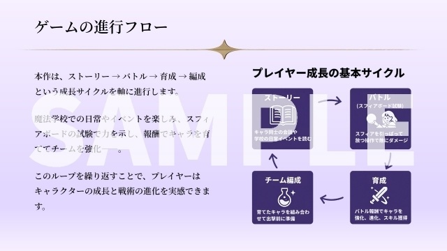 ゲーム企画書テンプレート（PPT形式）｜「マギアスフィア・アカデミア」企画書サンプル