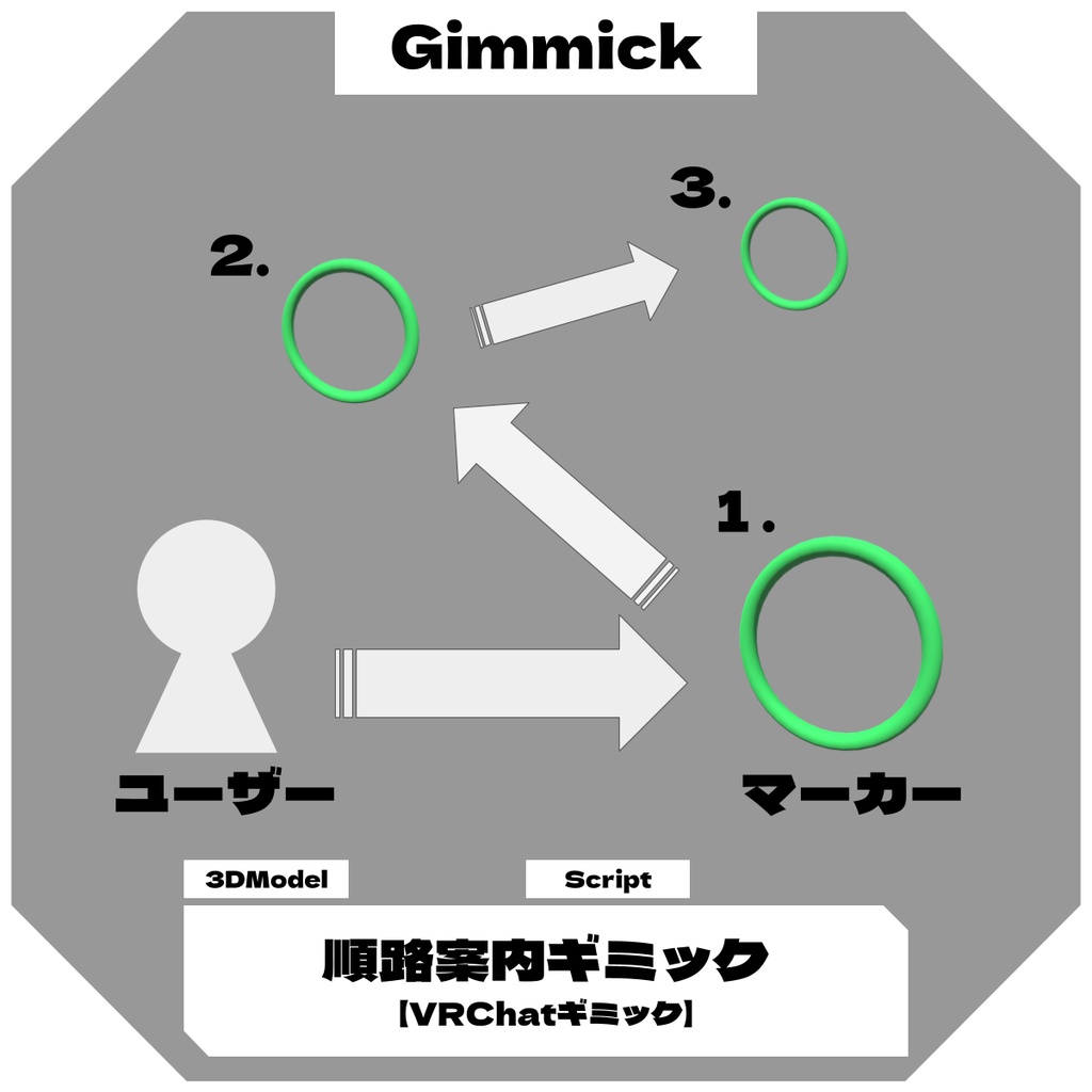 順路案内ギミック / RouteBeacon 【VRChatギミック】