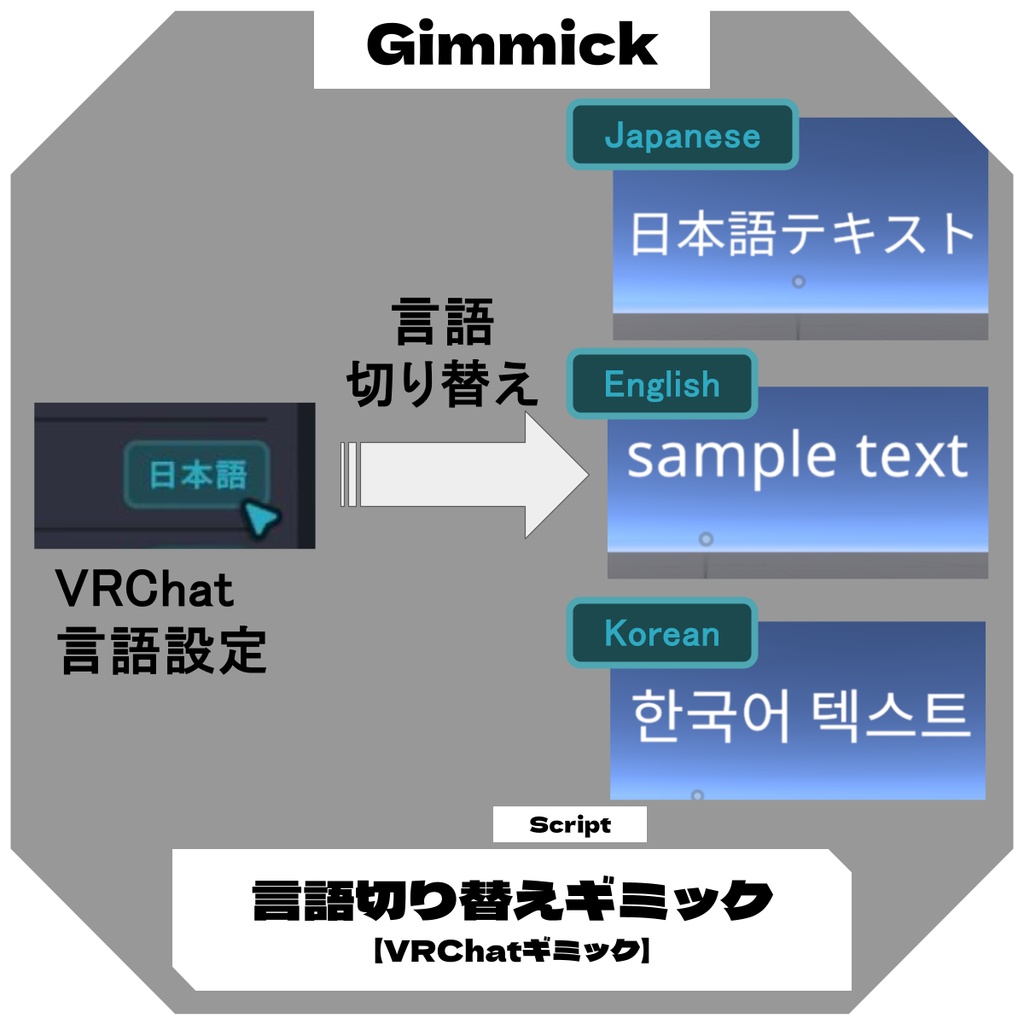 言語切り替えギミック / VRChatTextAutoLocalizer