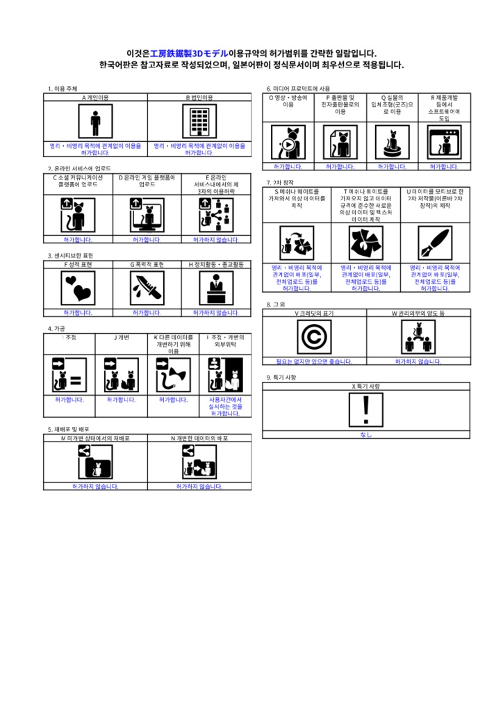 オリジナル3Dモデル「ABS搭載試験機:FRAN-Ken」