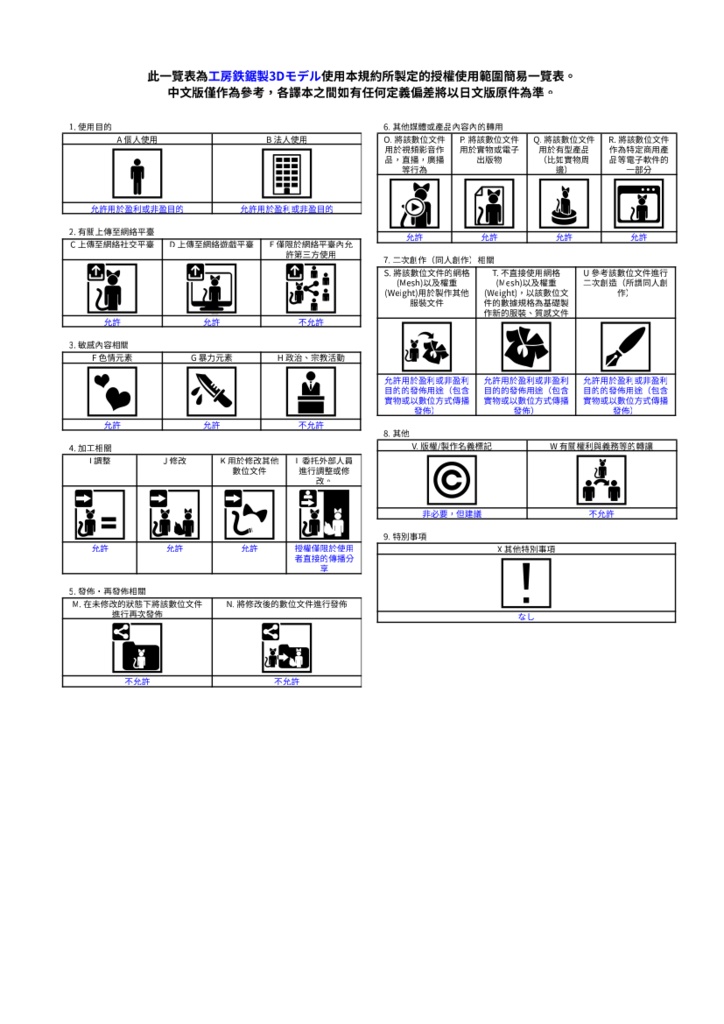 オリジナル3Dモデル「ABS搭載試験機:FRAN-Ken」