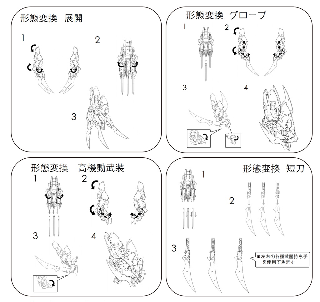 「R.Z.」メカニカル 狼爪・メガミデバイス