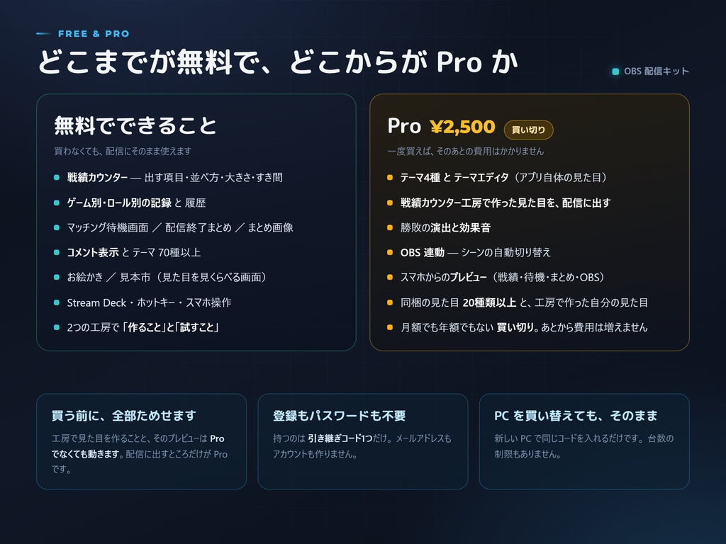 【OBSツール】OBS 配信キット — 戦績カウンター・待機画面・コメント表示(テスター募集)