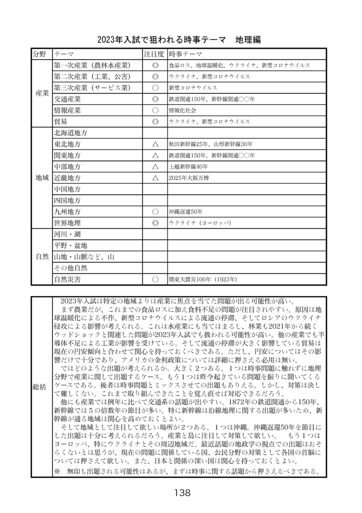 中学受験社会 演習用時事問題集 2022