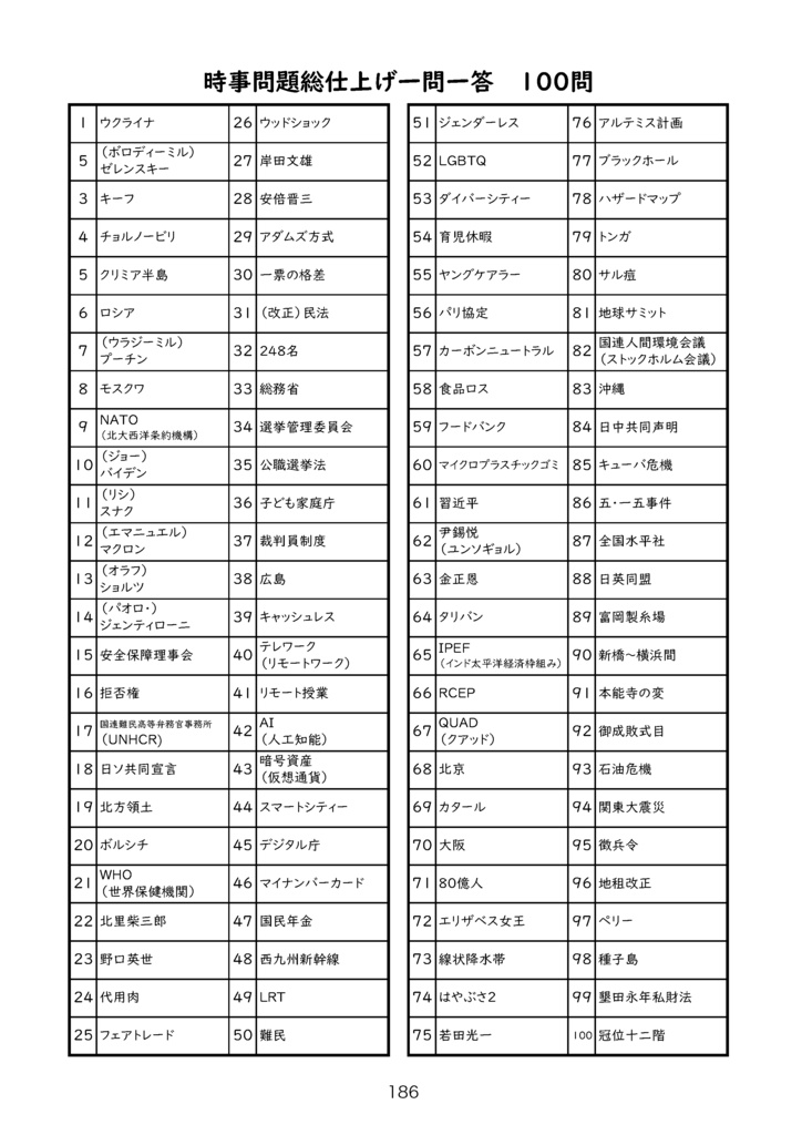 中学受験社会 演習用時事問題集 2022