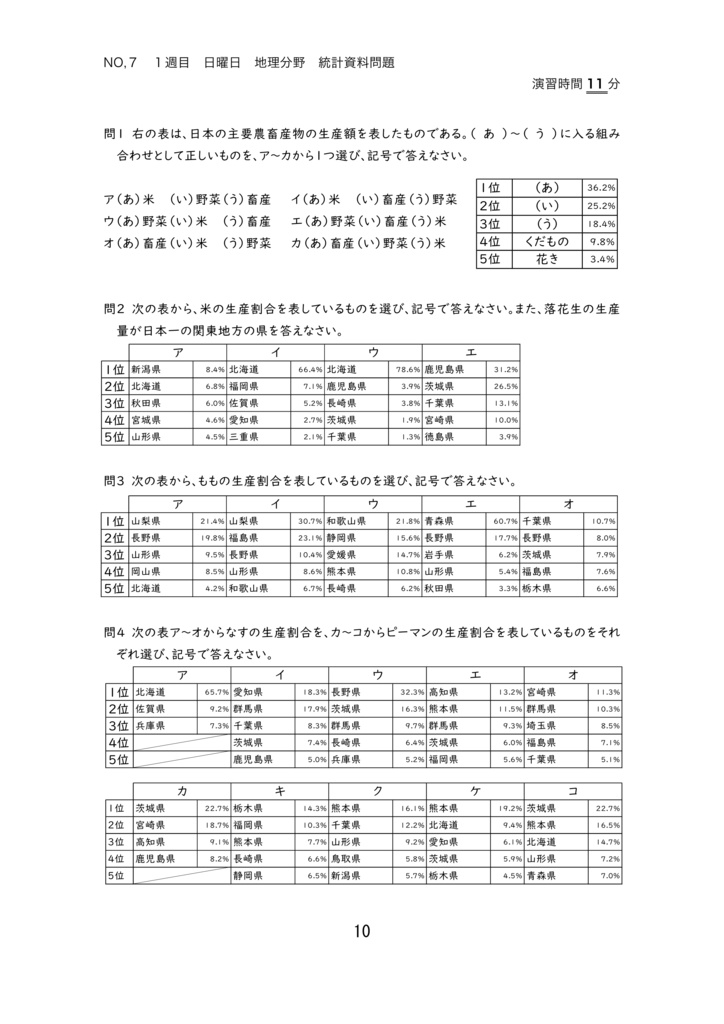 中学受験社会総仕上げドリル2022