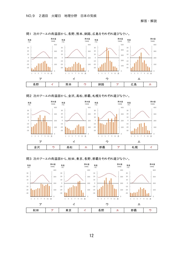 中学受験社会総仕上げドリル2022