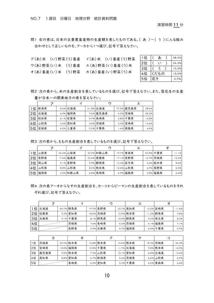 中学受験社会総仕上げドリル2023