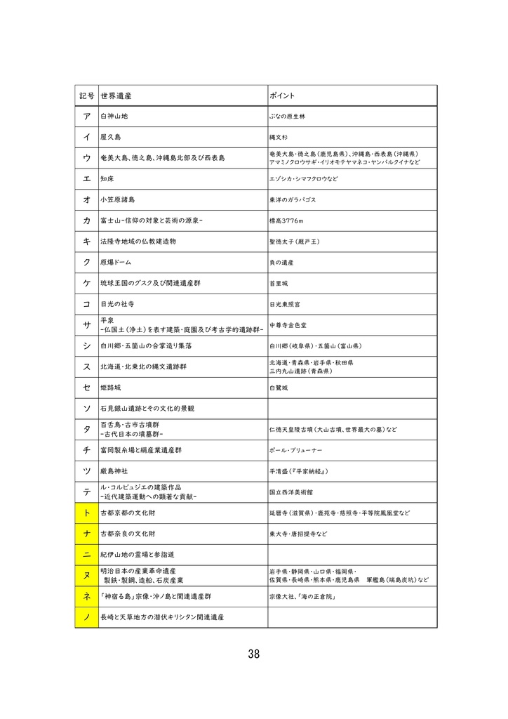 中学受験社会総仕上げドリル2023