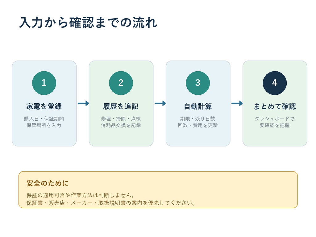 家電の保証期限・修理・お手入れ管理ブック|Excelテンプレート