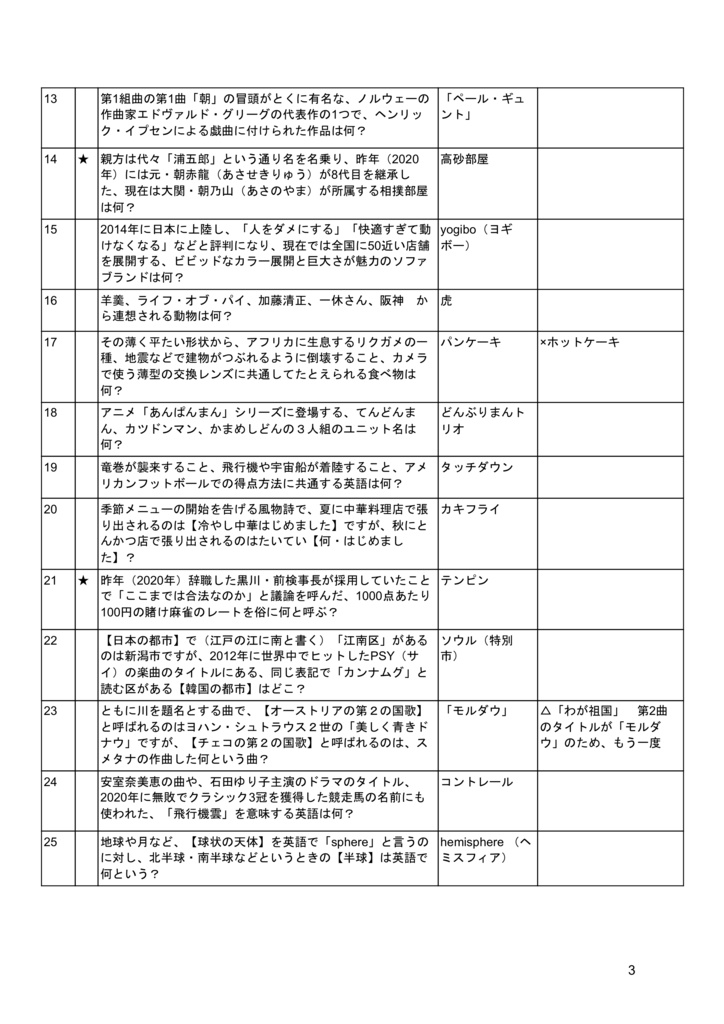 ベートーヴェンの練習曲集I(初級) Op.1