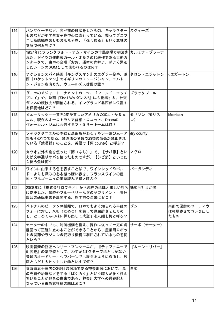 ベートーヴェンの練習曲集ii 中級 Op 2 ベートーヴェンの書棚 Booth