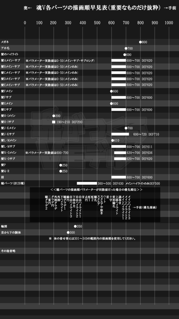 魂がつくるVモデル -VMaker-(体験版)