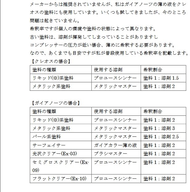 塗装二年生のエアブラシ布教本