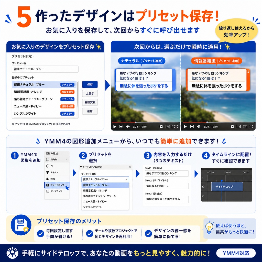 手軽にサイドテロップ【YMM4対応】