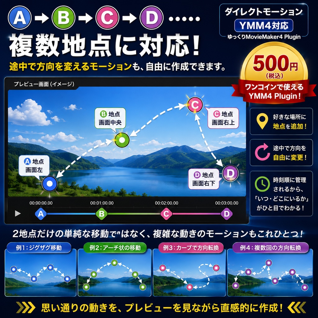 手軽にダイレクトモーション【YMM4対応】