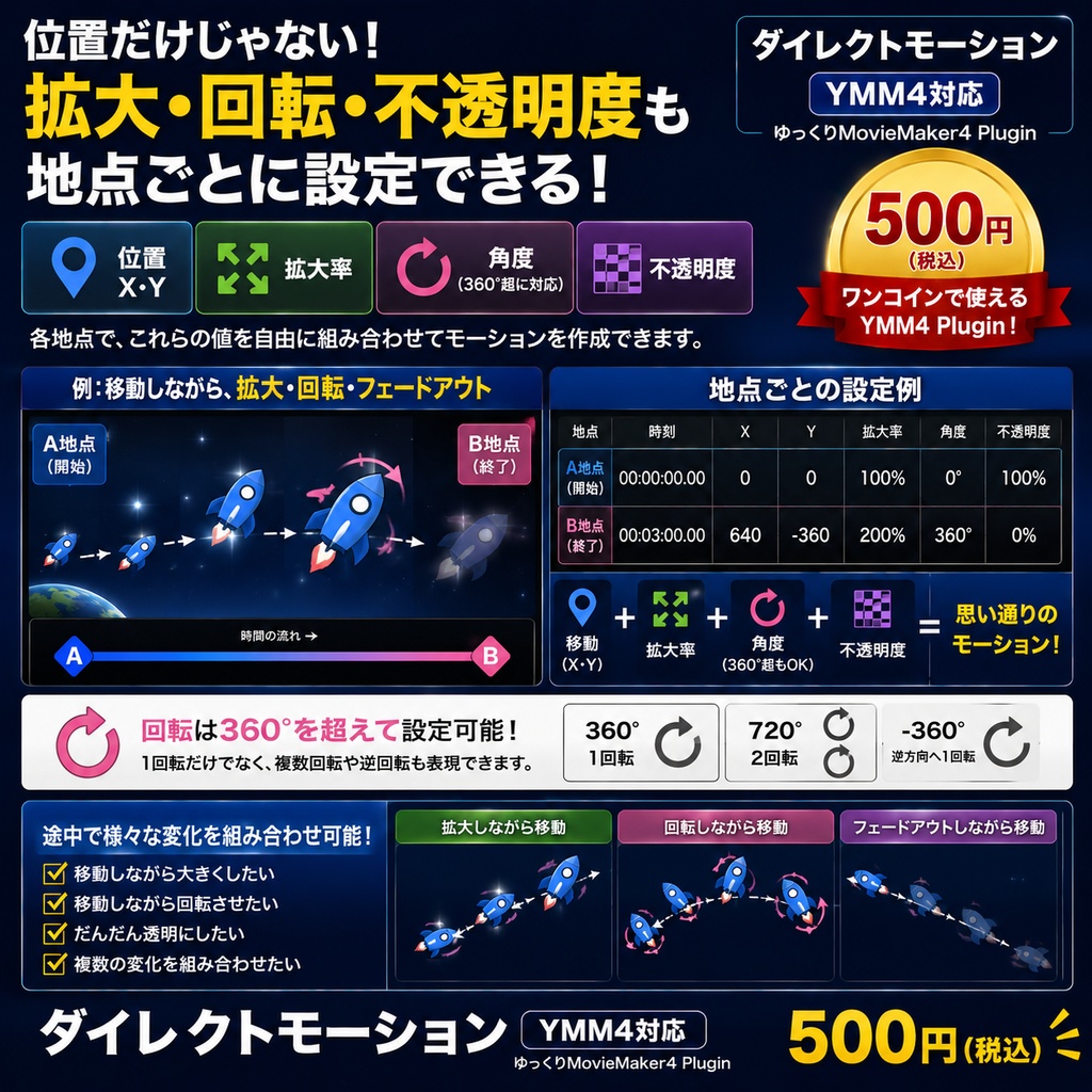 手軽にダイレクトモーション【YMM4対応】
