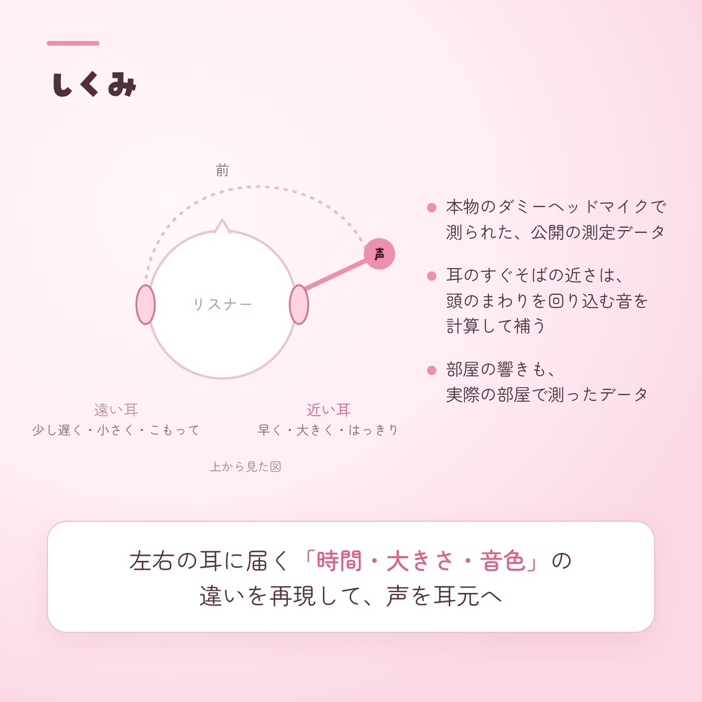 OBS用 疑似ASMRプラグイン - giziASMR