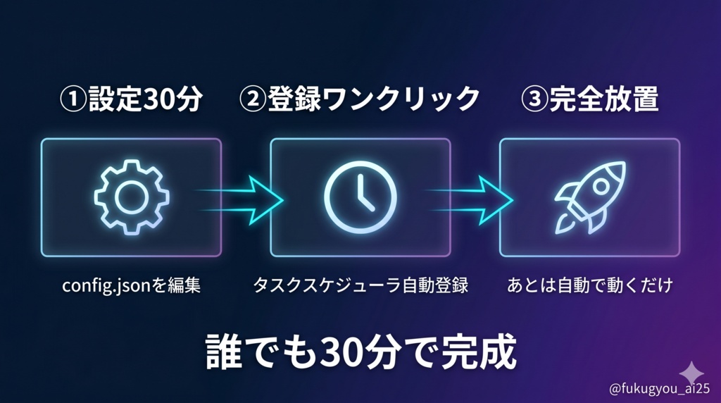 【全ジャンル対応】X(Twitter)自動投稿ツールキット|AIが書く・自動で投稿・買い切り