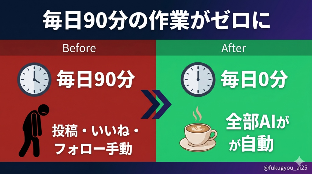 【全ジャンル対応】X(Twitter)自動投稿ツールキット|AIが書く・自動で投稿・買い切り