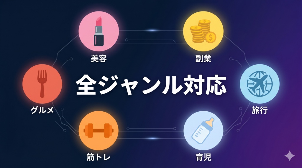 【全ジャンル対応】X(Twitter)自動投稿ツールキット|AIが書く・自動で投稿・買い切り
