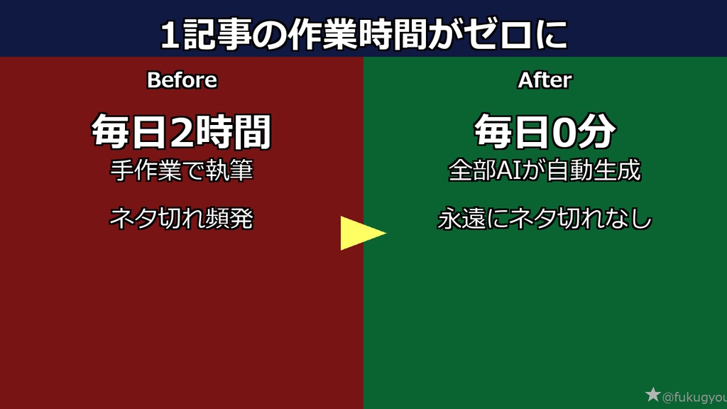 ChatGPT・Claude対応|SEOブログ記事AI生成プロンプト完全セット【即使えるテンプレ50種以上】