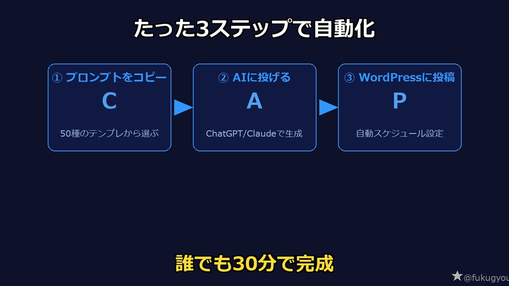 ChatGPT・Claude対応|SEOブログ記事AI生成プロンプト完全セット【即使えるテンプレ50種以上】
