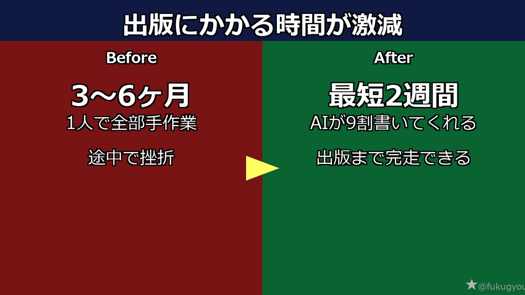 Kindle電子書籍を最速で出版|AI完全活用プロンプト&ガイドセット【企画~出版まで全工程対応】