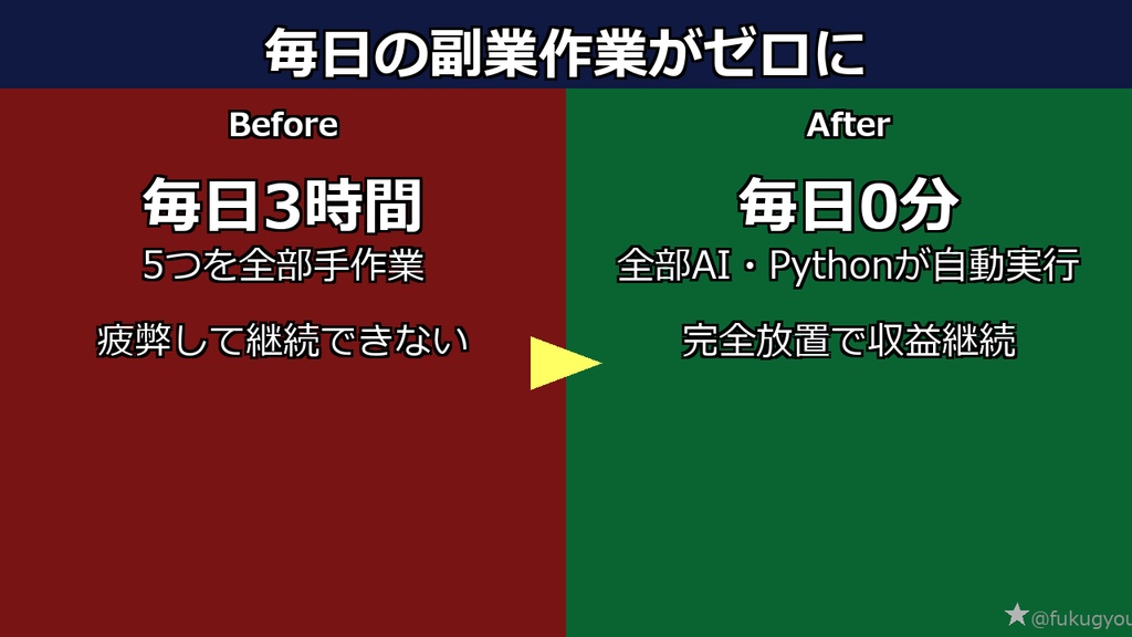 【実稼働中システム公開】AI副業5本柱を完全自動化するロードマップ&プロンプト大全【ブログ/note/YouTube/アフィリ/デジタル販売】