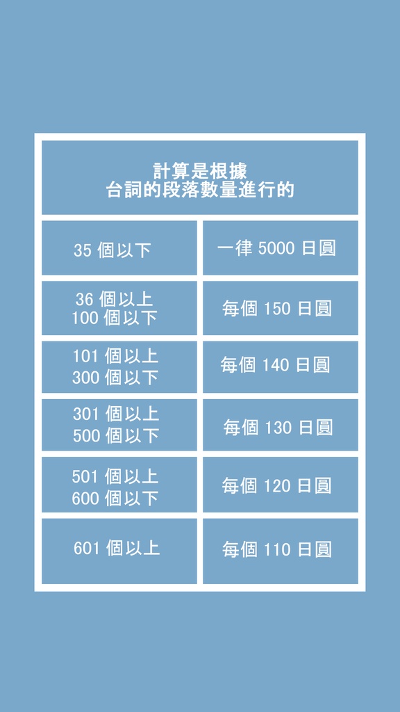 漫畫翻譯服務 中文說明(繁體字)