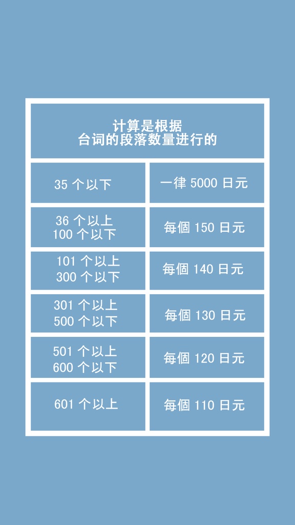 漫画翻译服务 中文说明(简体字)