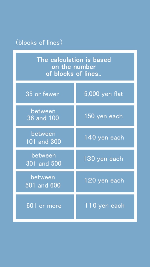 Comic Translation Service- English Description