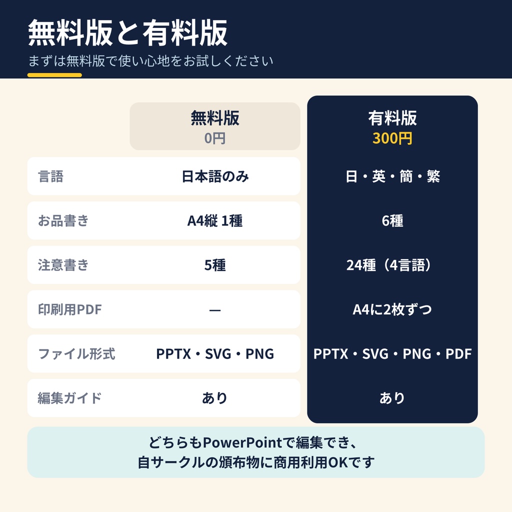 【日・英・简・繁】同人イベント用 多言語お品書き&頒布注意書きテンプレート(PNG/SVG/PowerPoint)