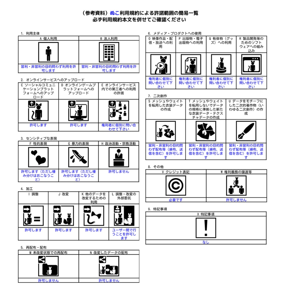 ぬこ