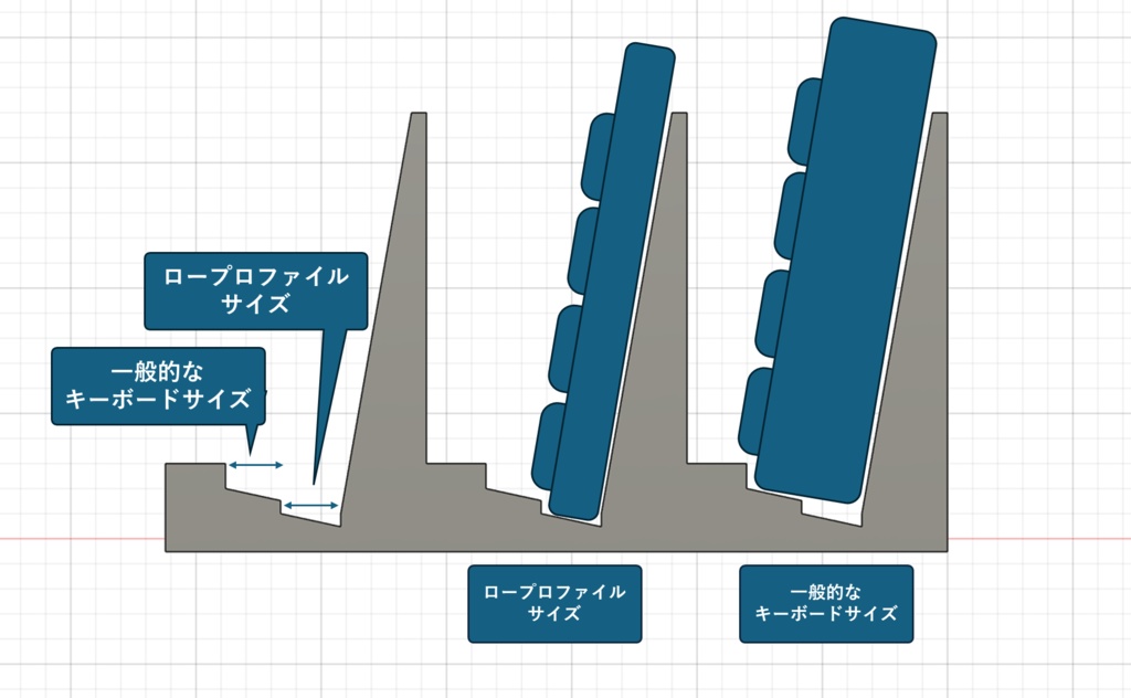 キーボードスタンド