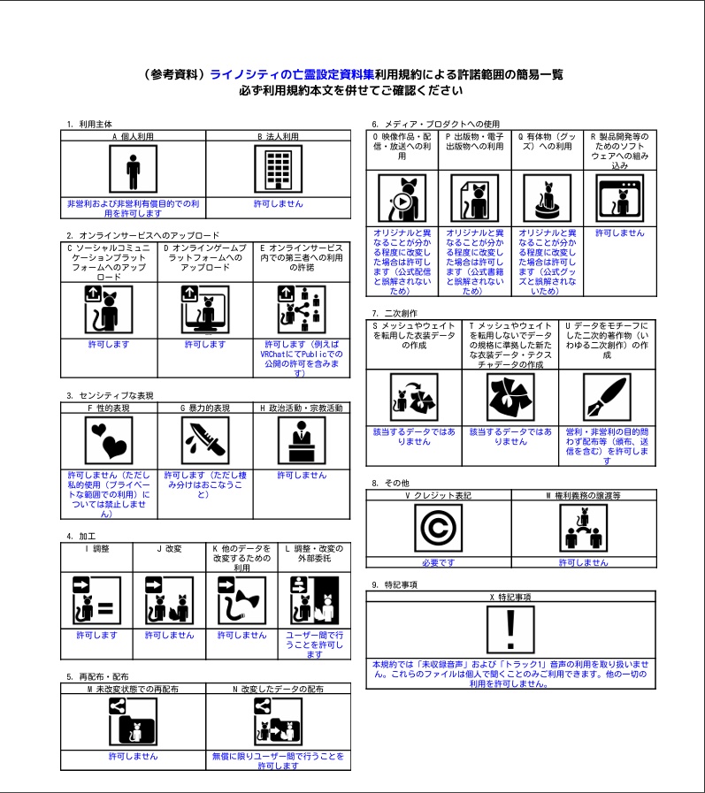ライノシティの亡霊 設定資料集