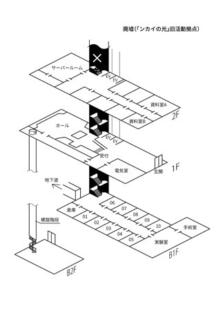 桜色イエスタデイ -幸せの記憶- クトゥルフ神話TRPG