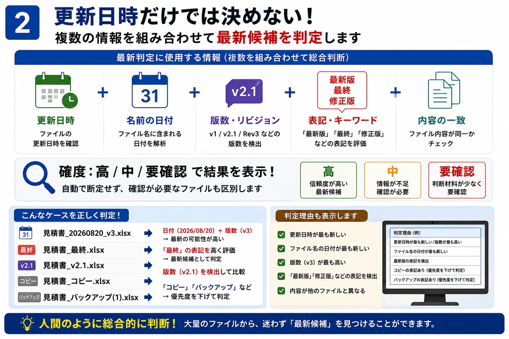 Latest File Finder|似た名前のファイルから最新候補を一括検索【Windows・Python】
