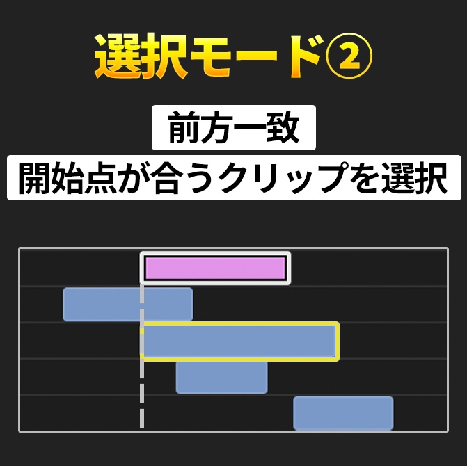 Premiere Pro用 クリップ同位置選択 エクステンション「Sync Selector」