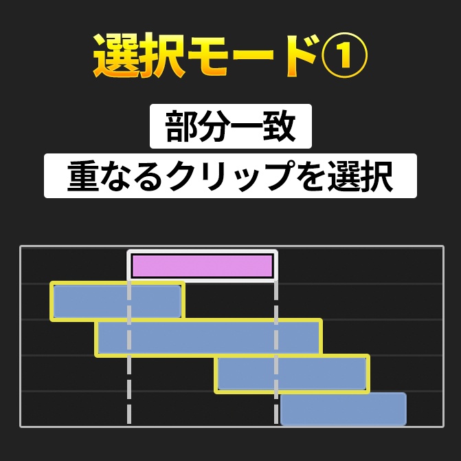 Premiere Pro用 クリップ同位置選択 エクステンション「Sync Selector」