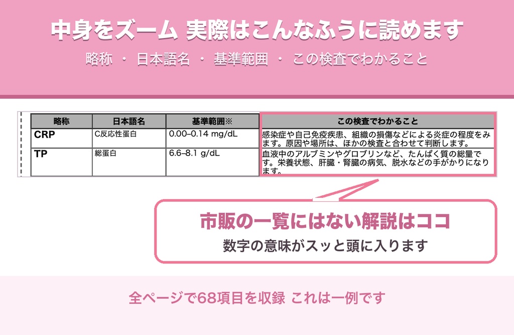 検査データ一覧 A6カード 4枚セット「この検査でなにがわかるの?」 看護学生・実習に必携!