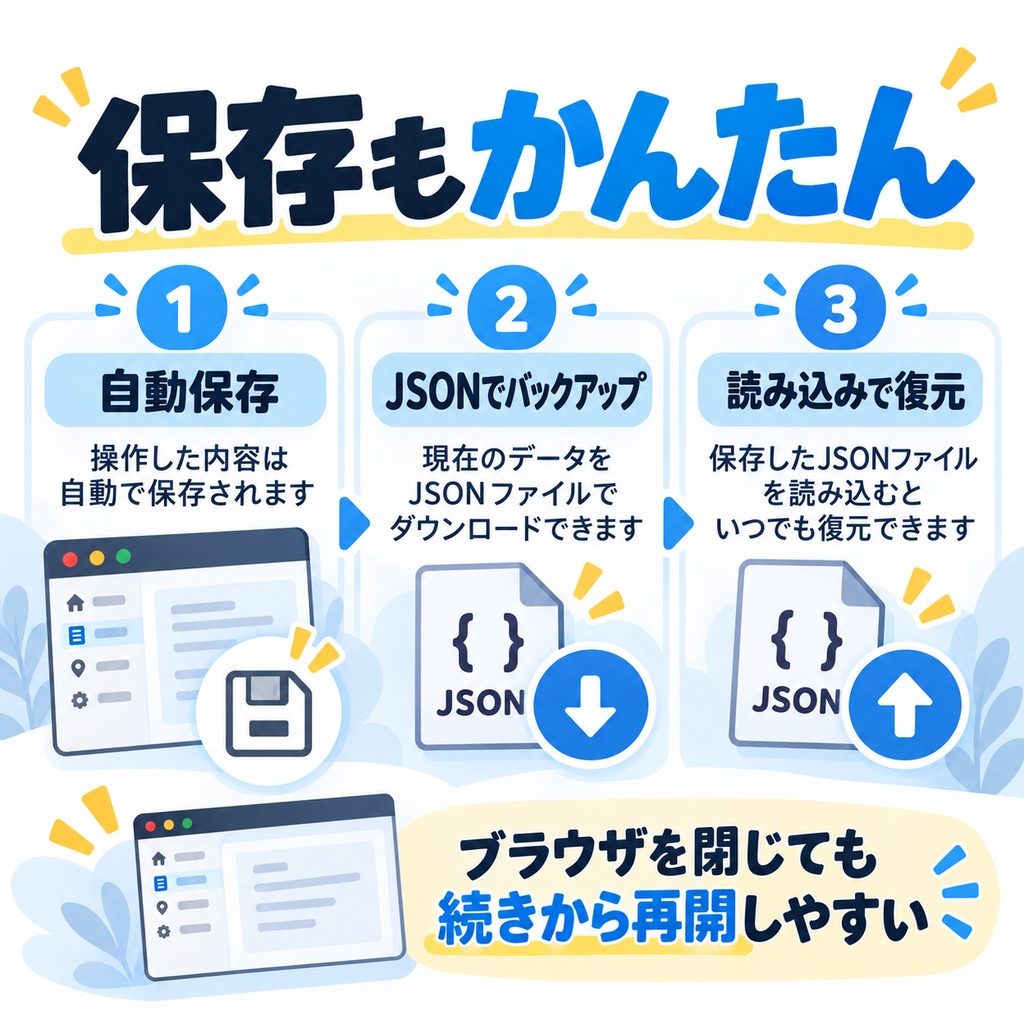 【無料】TRPG推理・探索の行き詰まりを解消|GM向けヒント作成・進行支援ツール「謎解き停滞レスキュー」
