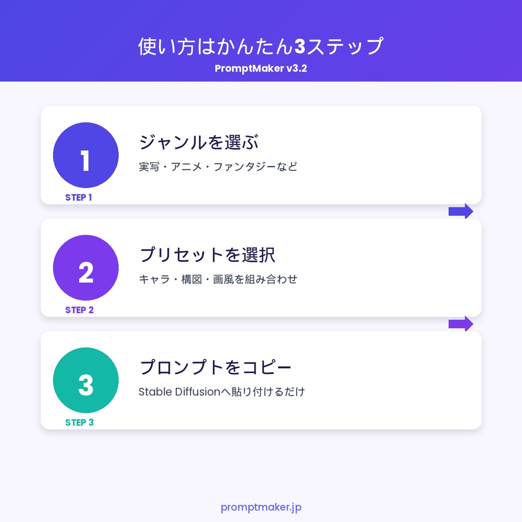 PromptMaker v3.2 - Stable Diffusion プロンプト作成ツール
